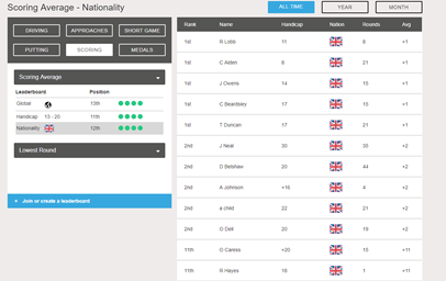 Leaderboard Administration - GDevelop documentation